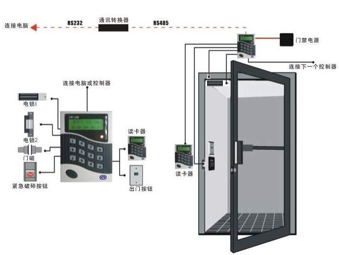 門禁系統(tǒng)布線、施工要點(diǎn)與計(jì)算機(jī)網(wǎng)絡(luò)工程整合指南