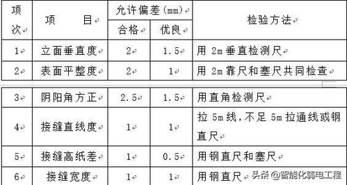 弱電計(jì)算機(jī)機(jī)房及網(wǎng)絡(luò)工程施工方案