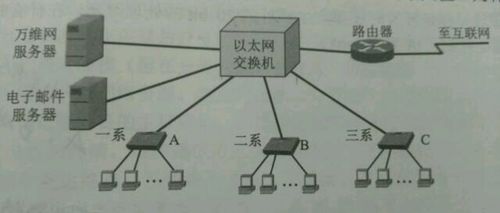 計算機網絡第7版第三章數據鏈路層習題與計算機網絡工程施工的關聯分析