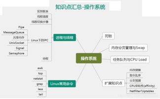 拉勾網(wǎng)32個Java面試必考點（二） 操作系統(tǒng)與計算機網(wǎng)絡(luò)中的計算機系統(tǒng)服務(wù)