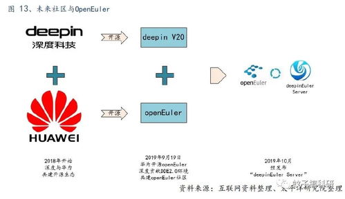深耕系統(tǒng)服務(wù)，把握數(shù)字未來——太平洋計算機(jī)王文龍團(tuán)隊行業(yè)前瞻