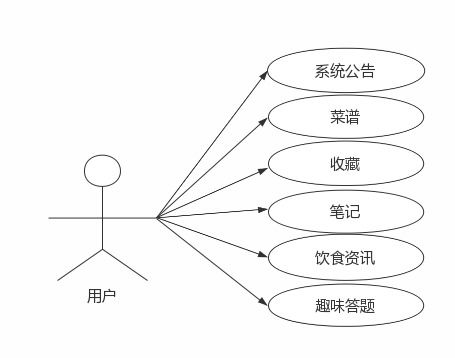 智慧美食分享系統(tǒng)的計算機(jī)系統(tǒng)服務(wù)架構(gòu)與實踐