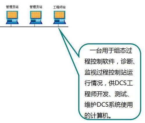 實地調(diào)研DCS控制系統(tǒng) 百聞不如一見的計算機(jī)系統(tǒng)服務(wù)實踐