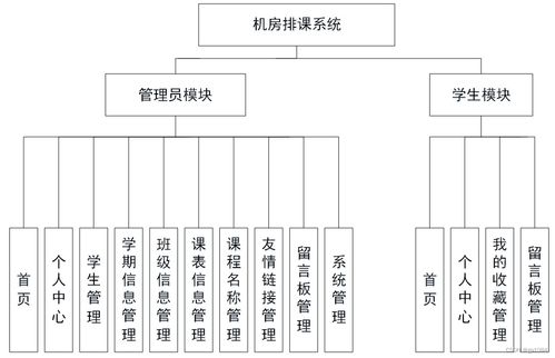 基于SpringBoot的機(jī)房智能排課系統(tǒng)設(shè)計與實現(xiàn)