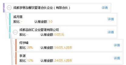 成都?jí)粝爰硬惋嫻芾砗匣锲髽I(yè) 專(zhuān)業(yè)餐飲企業(yè)管理助力品牌騰飛