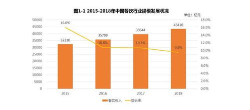 趣來(lái)跑腿系統(tǒng)OEM 助力餐飲企業(yè)打造專(zhuān)屬品牌形象與管理解決方案
